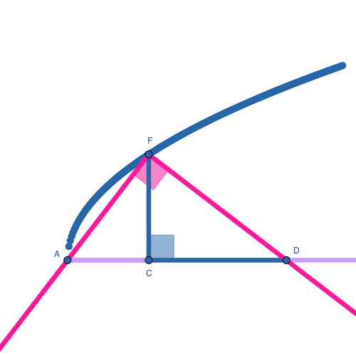 Instrument for Draw Parabolas of Cavalieri