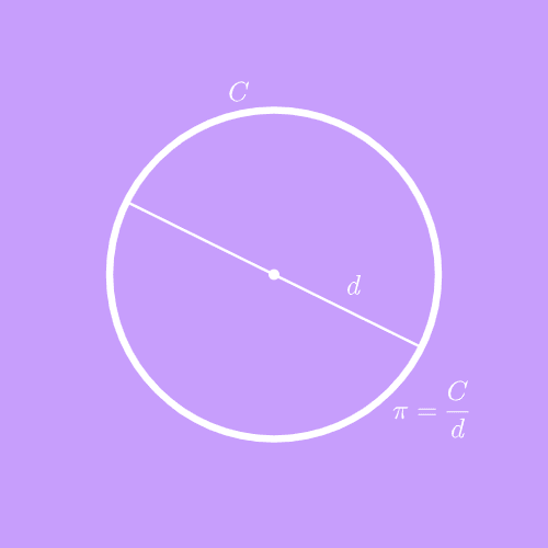 Around Pi (1)
