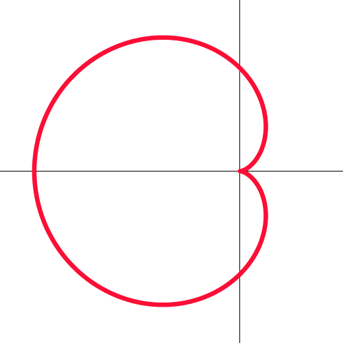Cardioid