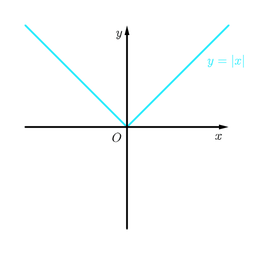 A Cartesian coordinate system, where the horizontal axe is labeled/labelled x and the vertical axe is labeled/labelled y. One line segment bisects the first quadrant and other line segment bisects the second quadrant. The line segments are labeled/labelled y equals left vertical box line x right vertical box line..