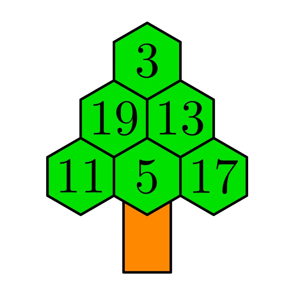 A Christmas tree made with six congruent regular hexagons. In each one of them, there are the numbers, from the top to the bottom: 3 (first row); 19 and 13 (second row); 11, 5 and 17 (third row).